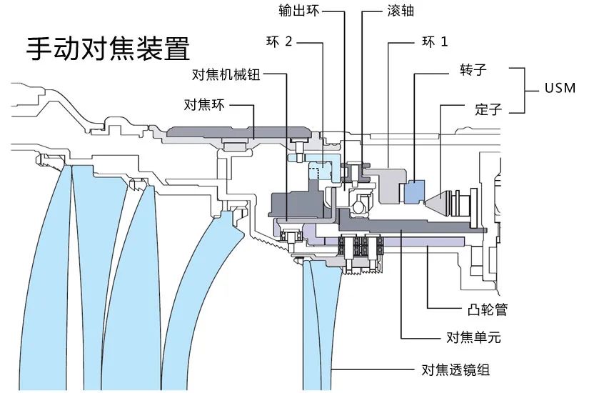 MMEC-大画幅系列面阵镜头