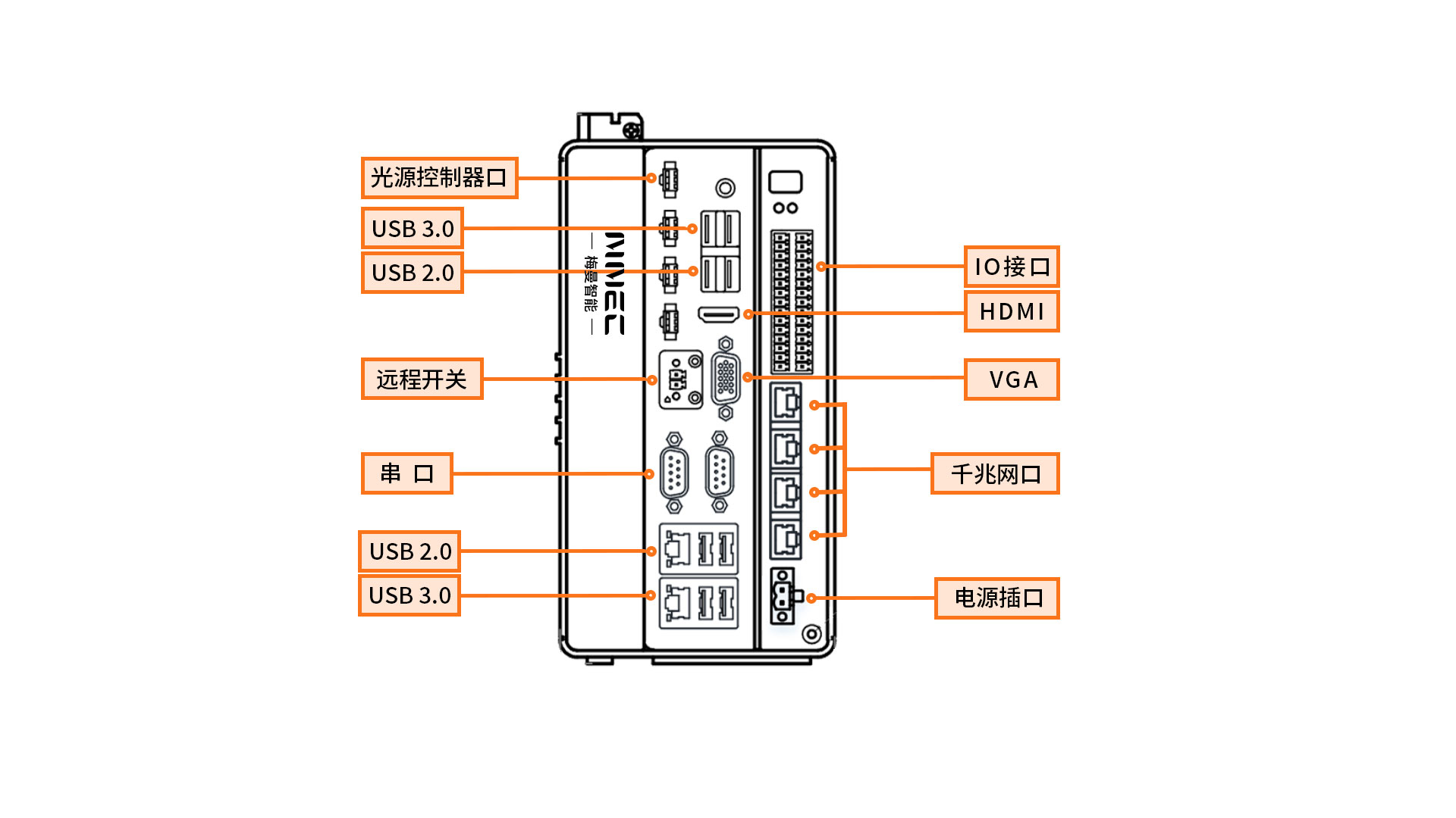 M-BOX视觉盒